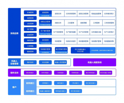 齒輪物聯(lián)深耕機器人領域,數字化賦能智慧工廠