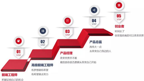 一文讀懂2020年五大最火技術方向 好就業,薪資高