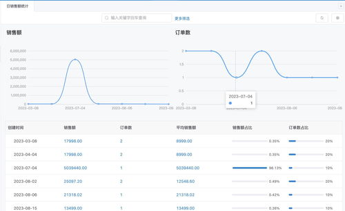 幽靈鯊CRM 賦能業(yè)務(wù)員銷(xiāo)售與零售管理的智能軟件解決方案