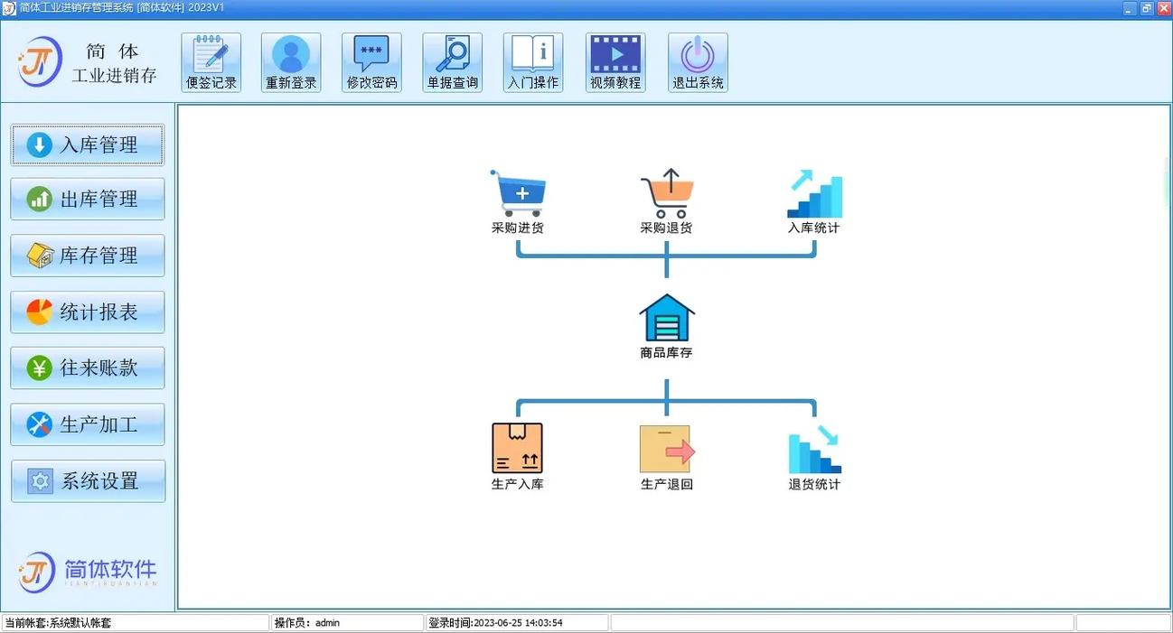 小工廠與零售企業(yè)高效管理之選 ERP進(jìn)銷(xiāo)存系統(tǒng)推薦指南